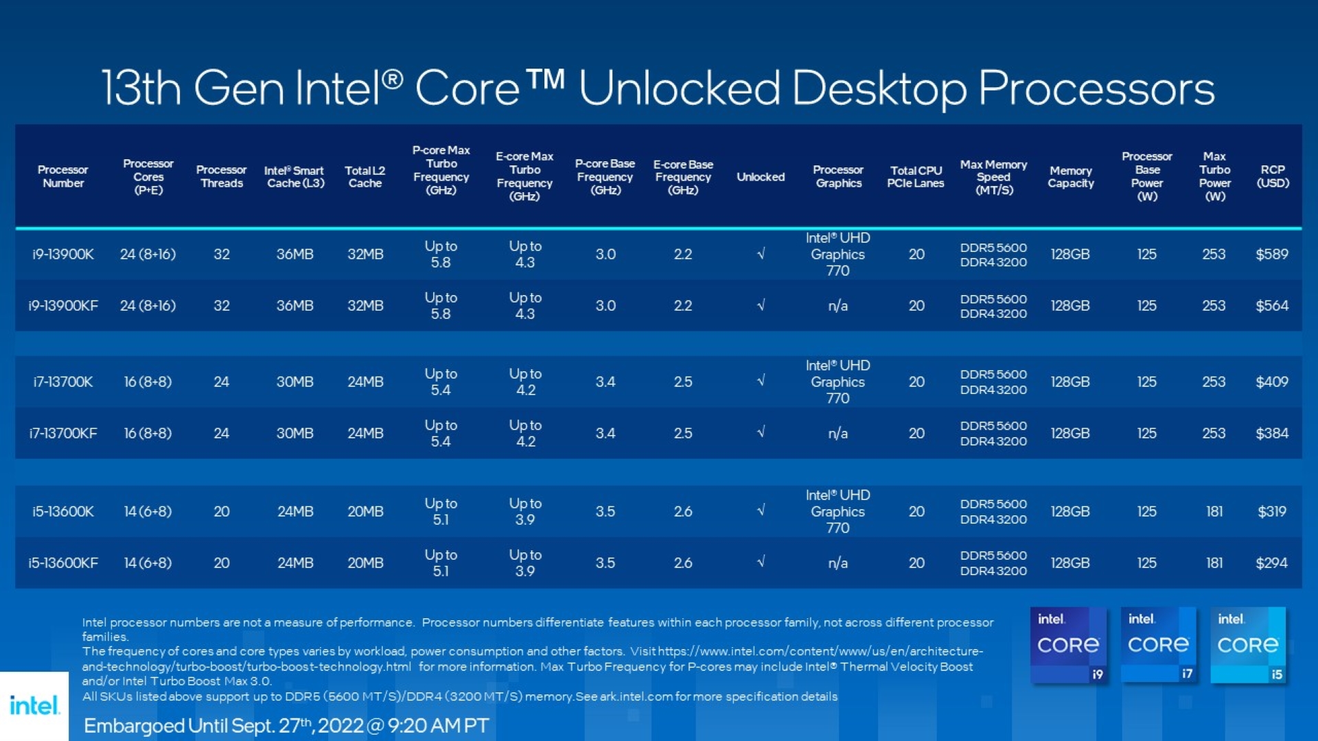 Intel 13th Gen Raptor Lake: Specs and Pricing